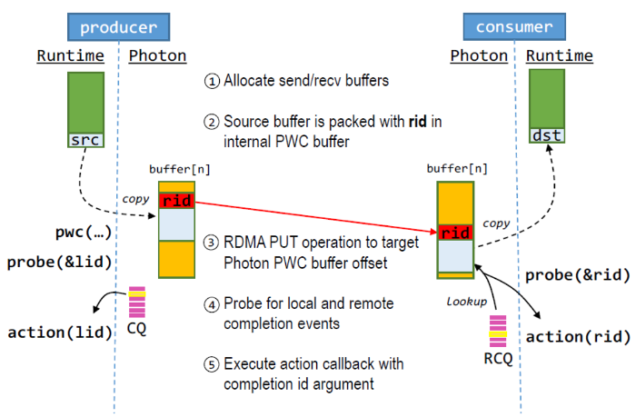 Photon_packed_pwc.png